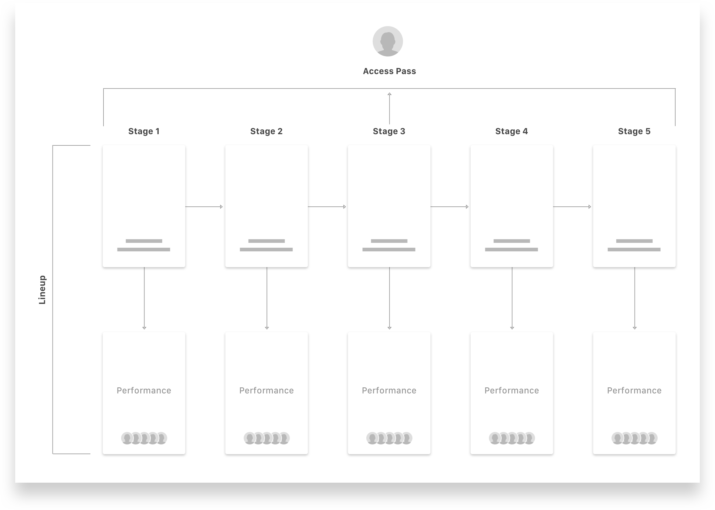 lineup