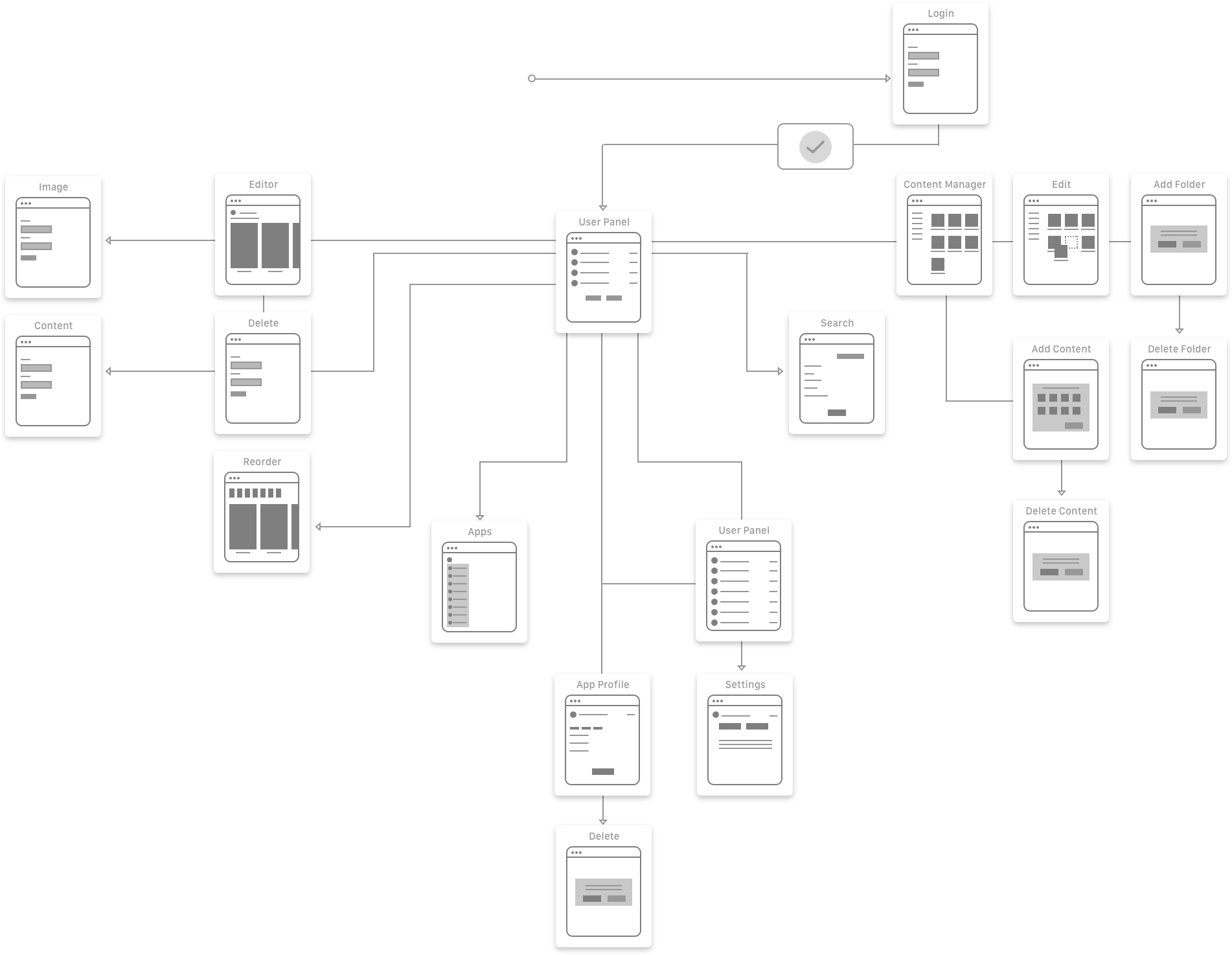 site_map